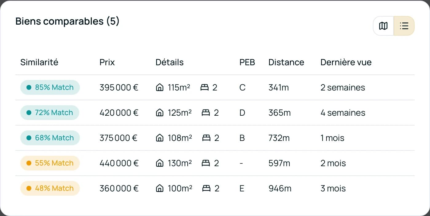 Estimation & comparables