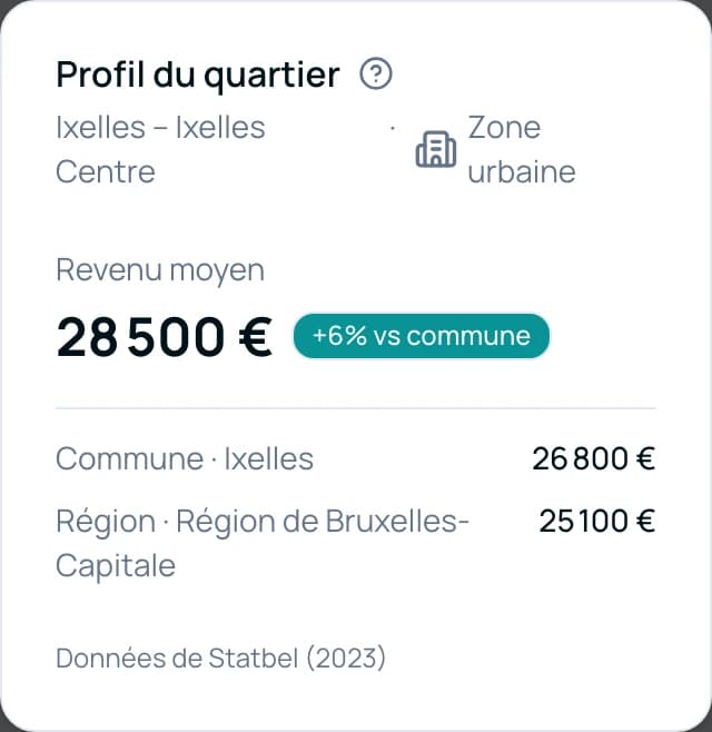 Tableau de bord personnalisé