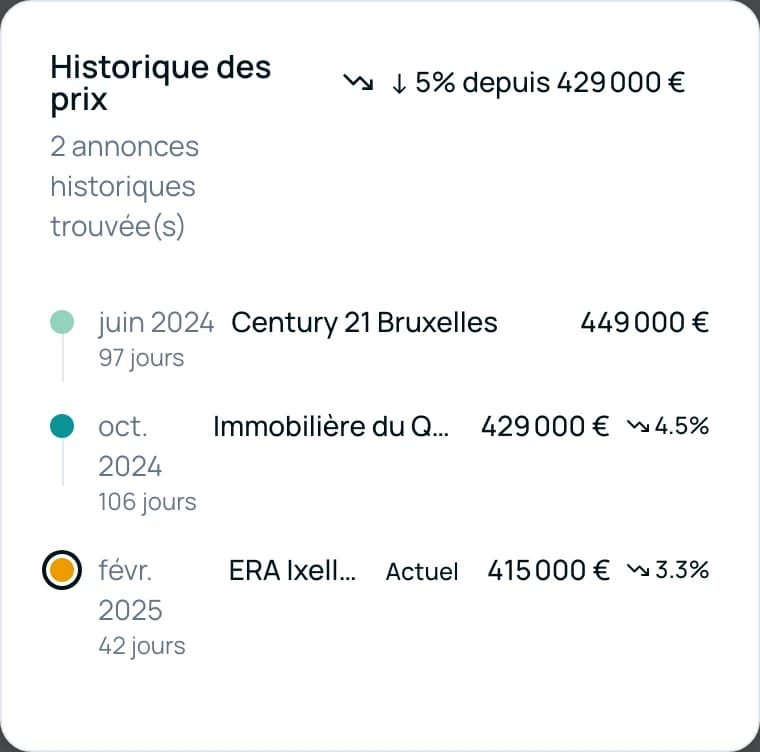 Tableau de bord personnalisé