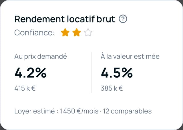 Rentabilité & projections financières